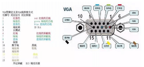 LED全彩顯示屏VGA接口 LED全彩顯示屏VGA接口