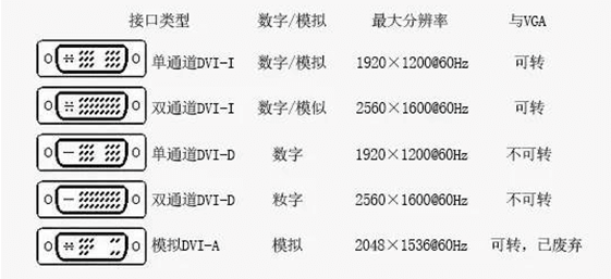 LED全彩顯示屏DVI接口 LED全彩顯示屏DVI接口