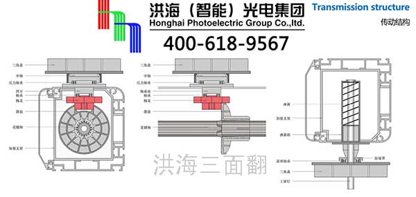 三面翻結構組成與三面翻廣告牌分類 三面翻結構組成與三面翻廣告牌分類