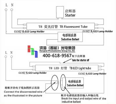 傳統日光燈管更換LED燈管改造方法 傳統日光燈管更換LED燈管改造方法
