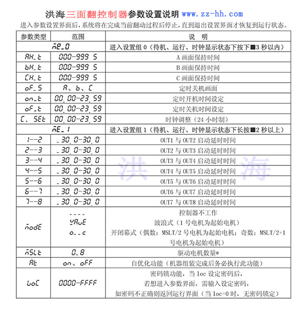 洪海三面翻控制器參數(shù)設(shè)置說(shuō)明 洪海三面翻控制器參數(shù)設(shè)置說(shuō)明