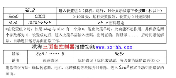 洪海三面翻控制器報(bào)錯(cuò) 洪海三面翻控制器報(bào)錯(cuò)