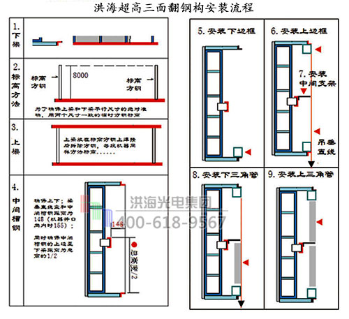 洪海超高分段三面翻鋼構安裝流程圖解 洪海超高分段三面翻鋼構安裝流程圖解
